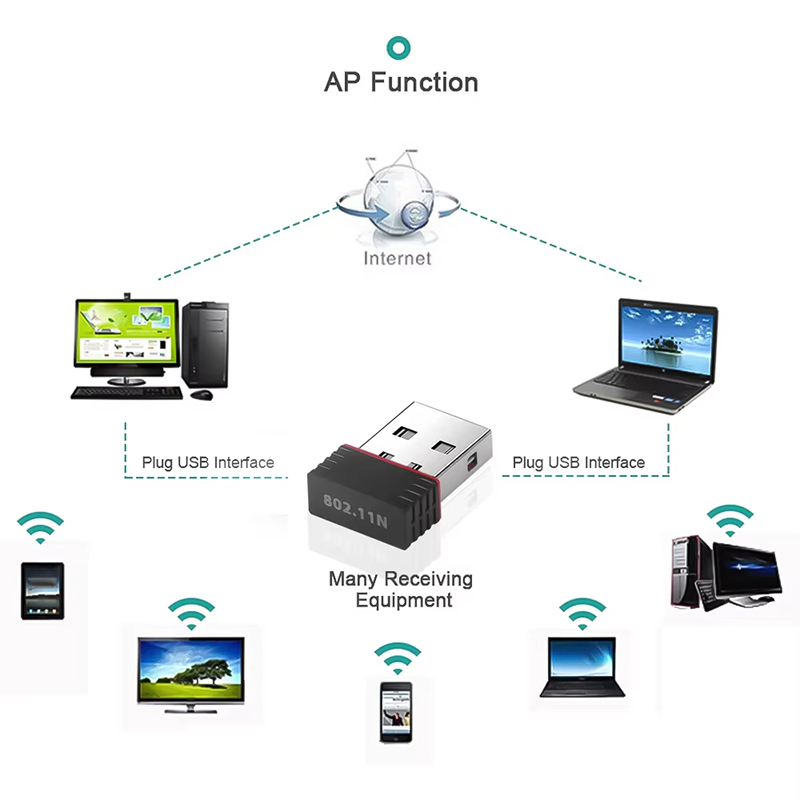 2.4ghz sem fio mini usb wifi a - Smart Home For Pc avaliação e preço