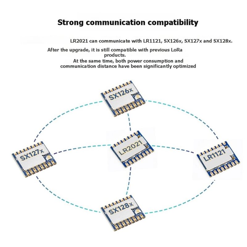 Módulo Lorawan Lora Dual Band  - Smart Home Iot avaliação e preço
