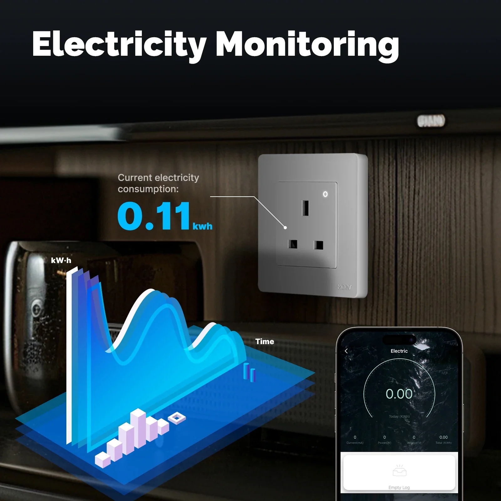 Tomada Inteligente MOES Tuya Z - Smart Home Energy App avaliação e preço