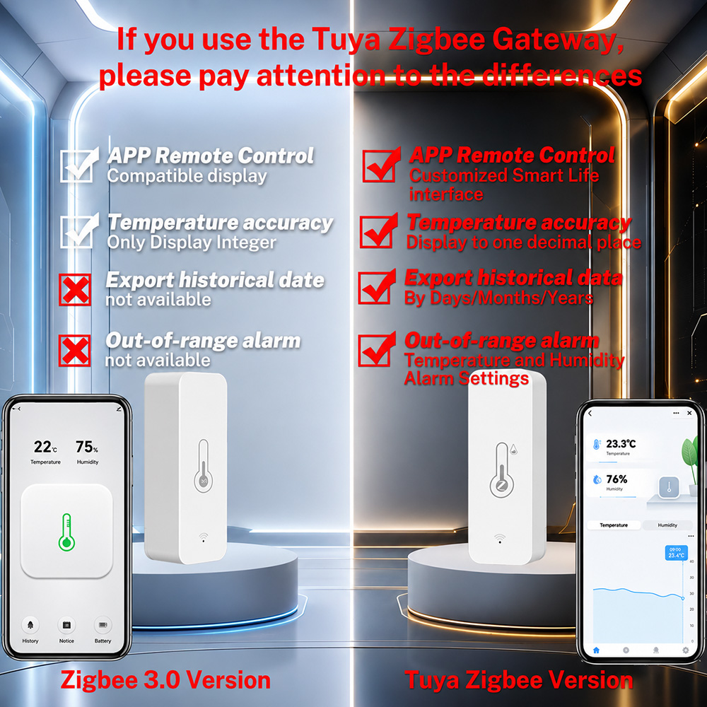 Sensor de Temperatura e Umidad - Smart Home Tablet avaliação e preço