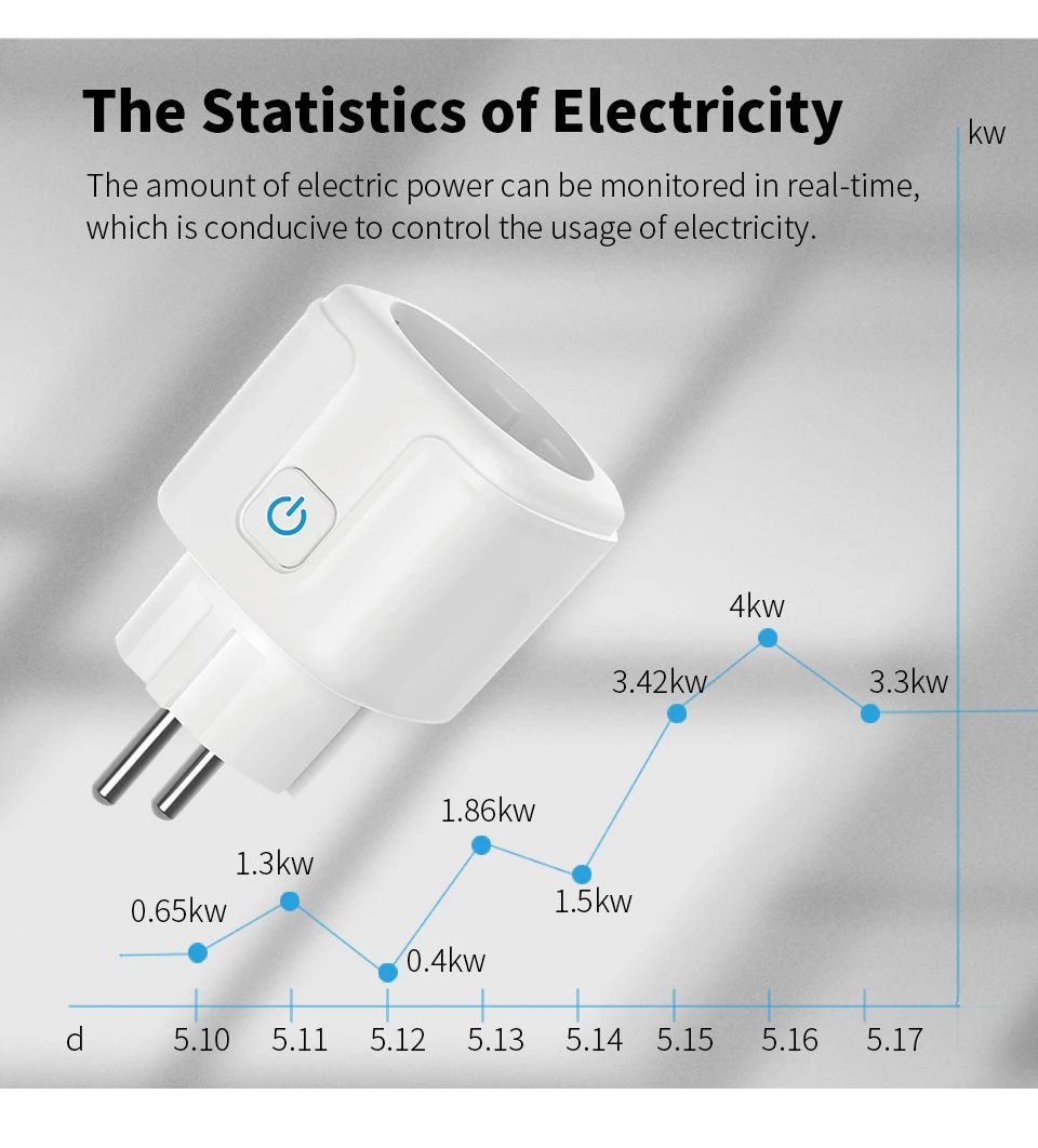Tomada Inteligente Wi-Fi 20A E - Smart Home Energy App avaliação e preço